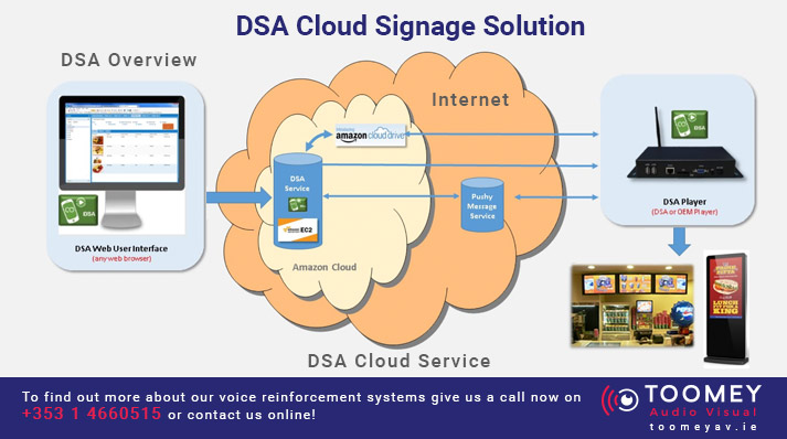 DSA Cloud Signage Solution Ireland - Toomey AV