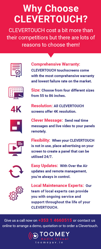 Why Choose Clevertouch Interactive Flastcreens