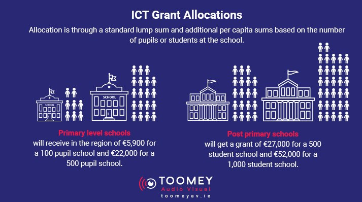 ICT Grant Allocations - Digital Strategy for Schools Ireland