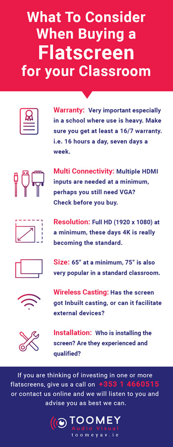 What To Consider When Buying a Flatscreen for your Classroom - Toomey AV Ireland