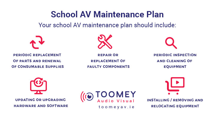 Onsite Call Out AV Support Service Schools - ToomeyAV