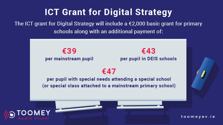 ICT Grant Digital Strategy - Toomey Av