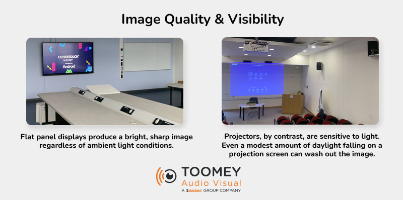 Image Quality vs Visibility - Toomey AV Ireland