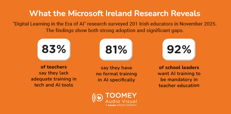 What the Microsoft Ireland Research Reveals - ToomeyAV