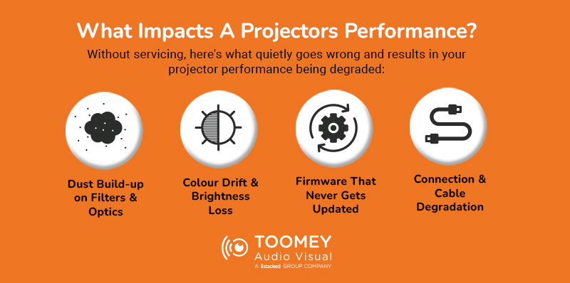 What Impacts A Projectors Performance - ToomeyAV Ireland
