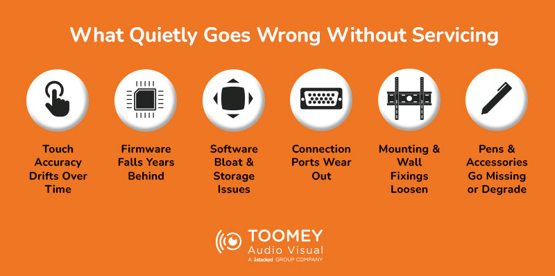 What Quietly Goes Wrong Without Servicing Clevertouch Ireland - ToomeyAV