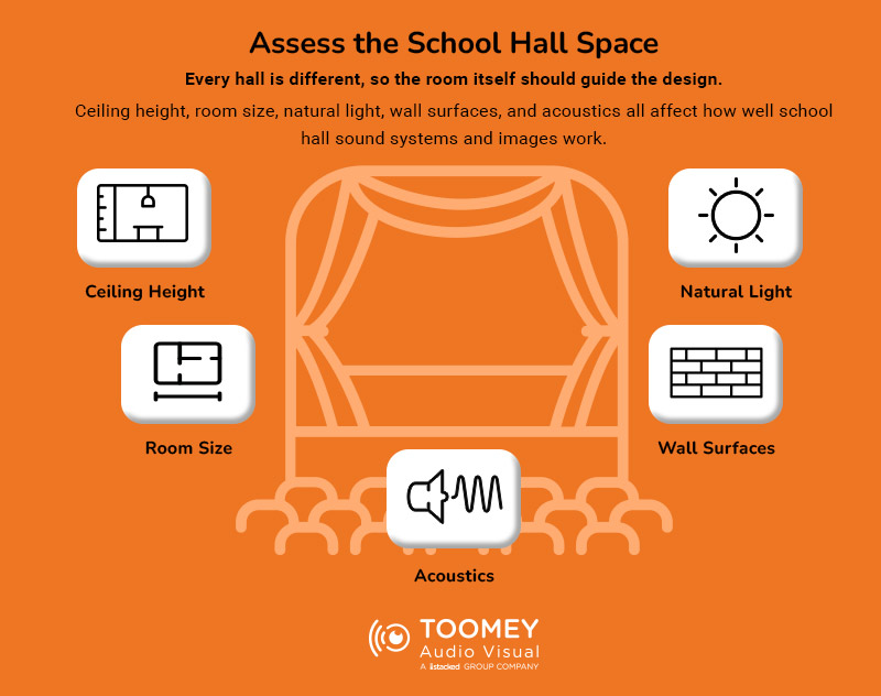 Assess the School Hall Space - ToomeyAV