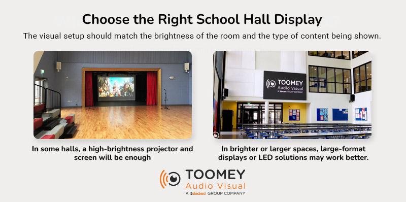 Choose Right School Hall Display - ToomeyAV